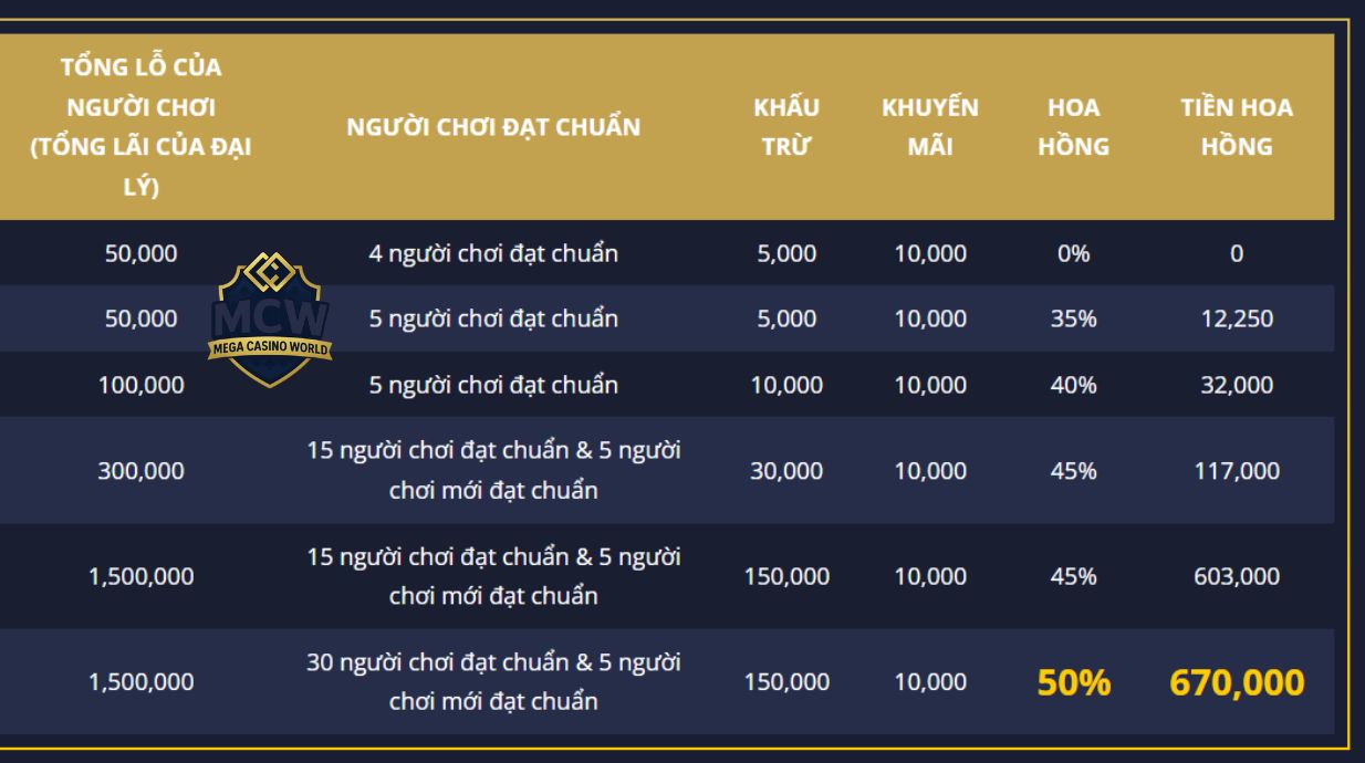 Hoa Hồng Cao, Minh Bạch