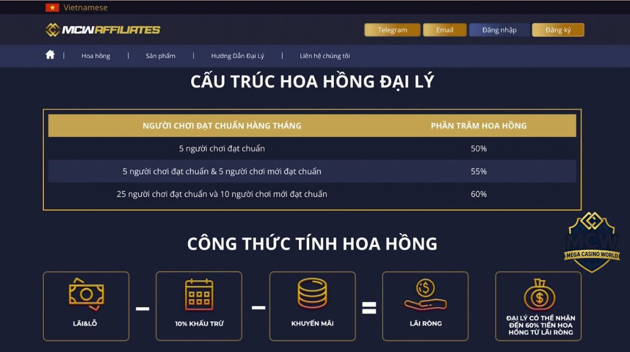 So Sánh Với Các Chương Trình Khác